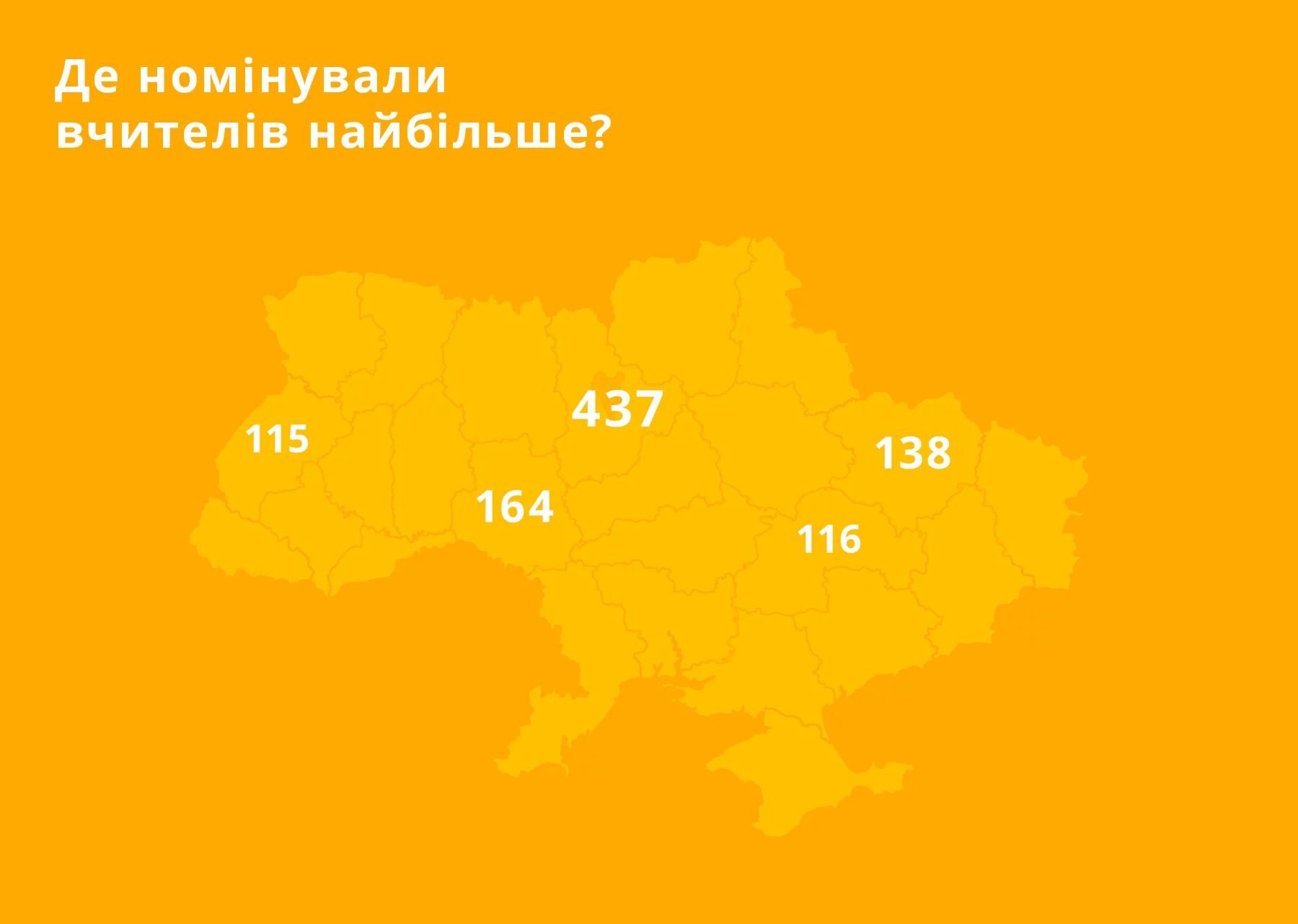 Вчителям: Усе, що ви хотіли знати про учасників Global Teacher Prize Ukraine 2021