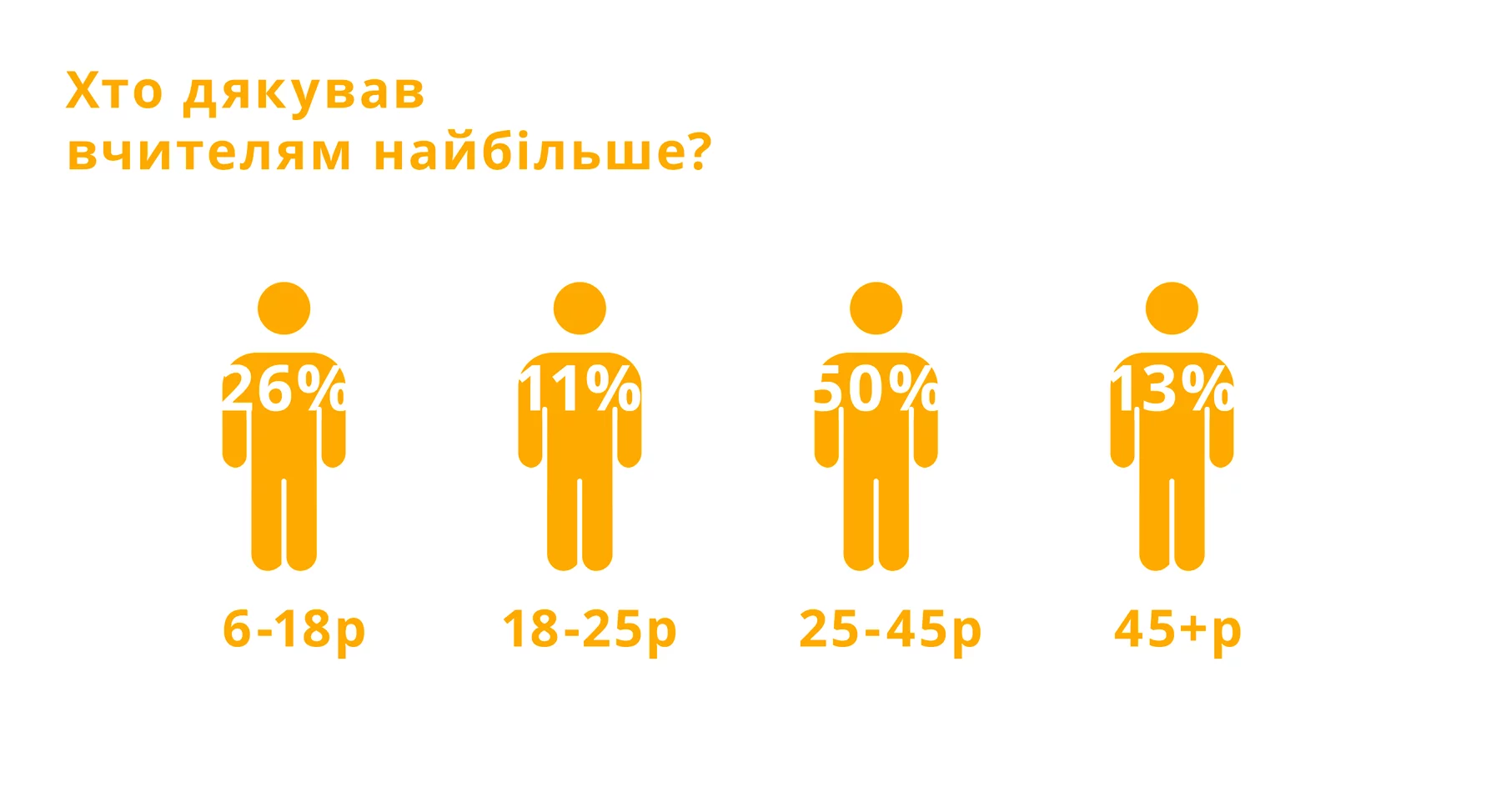 Вчителям: Усе, що ви хотіли знати про учасників Global Teacher Prize Ukraine 2021