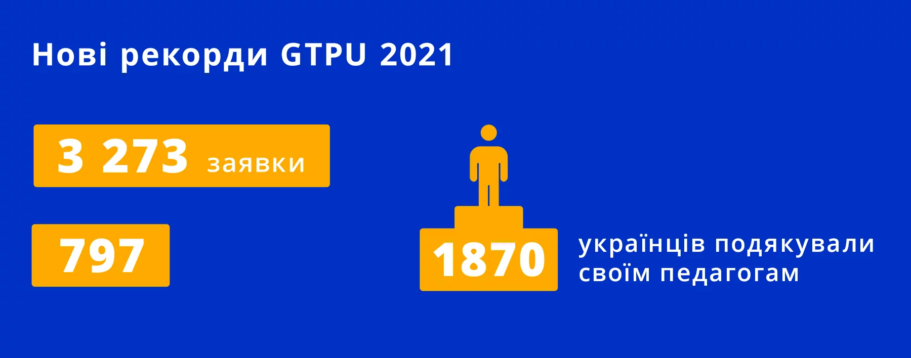 Вчителям: Усе, що ви хотіли знати про учасників Global Teacher Prize Ukraine 2021