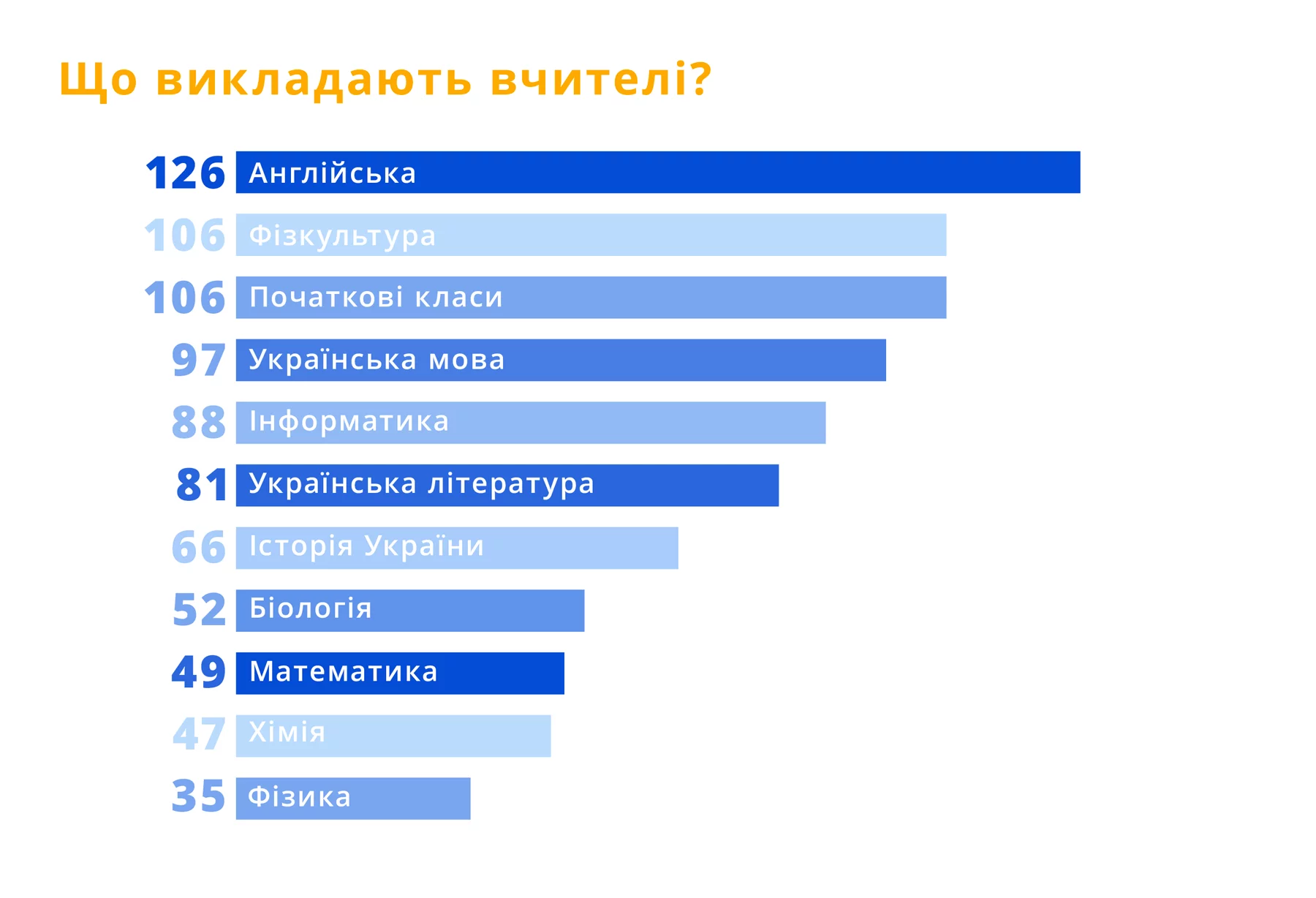 Вчителям: Усе, що ви хотіли знати про учасників Global Teacher Prize Ukraine 2021