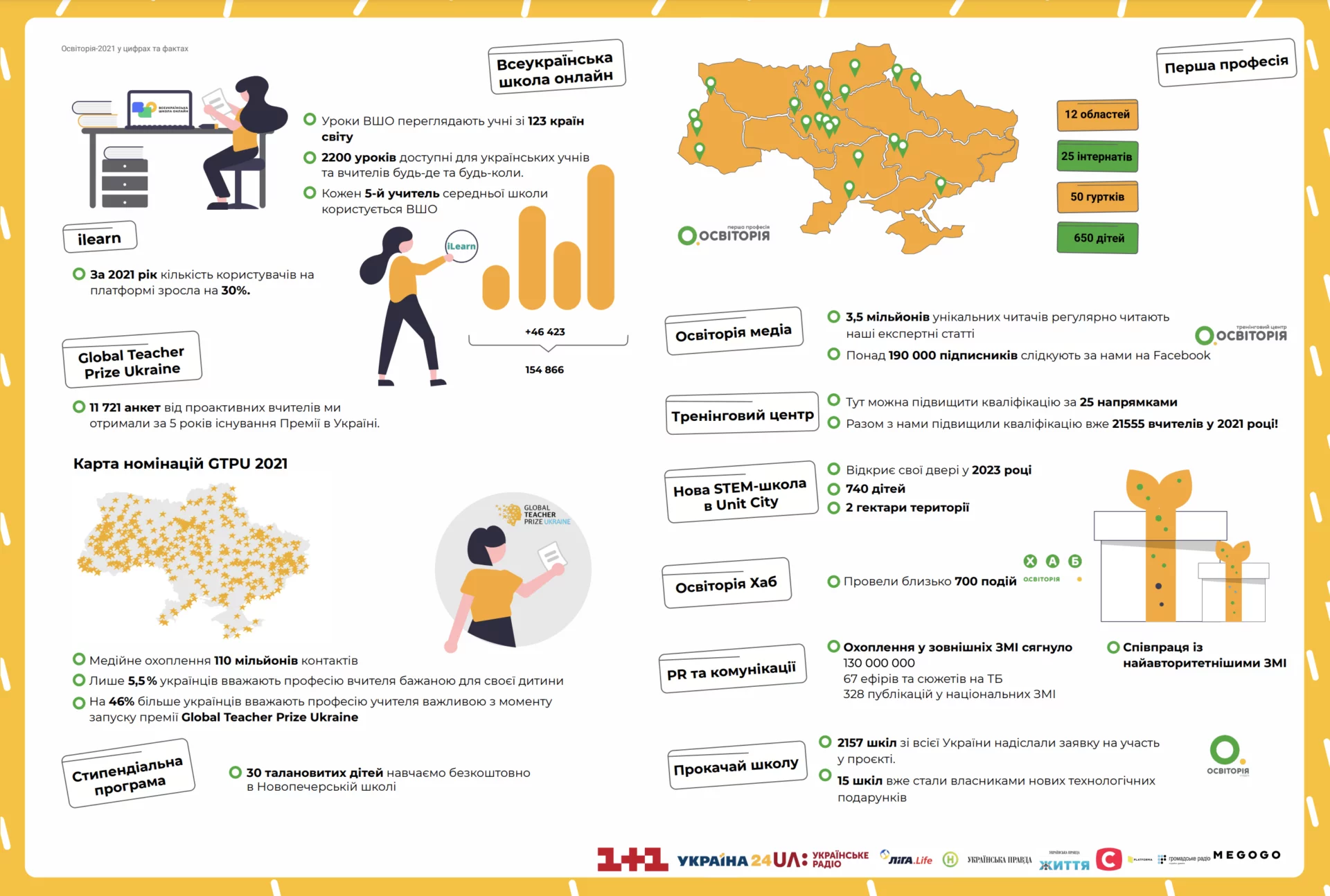 Новини: «Освіторія»: основні здобутки 2021