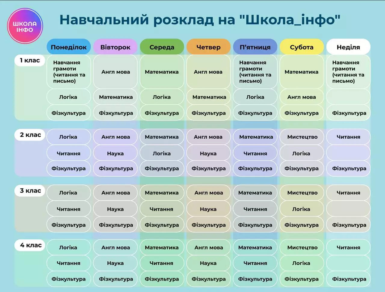 Новини: Учням початкової школи онлайн даватимуть завдання