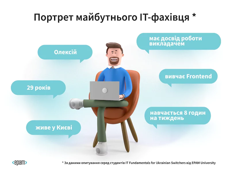 Новини: Дослідники визначили, хто має найбільше шансів стати IT-фахівцем