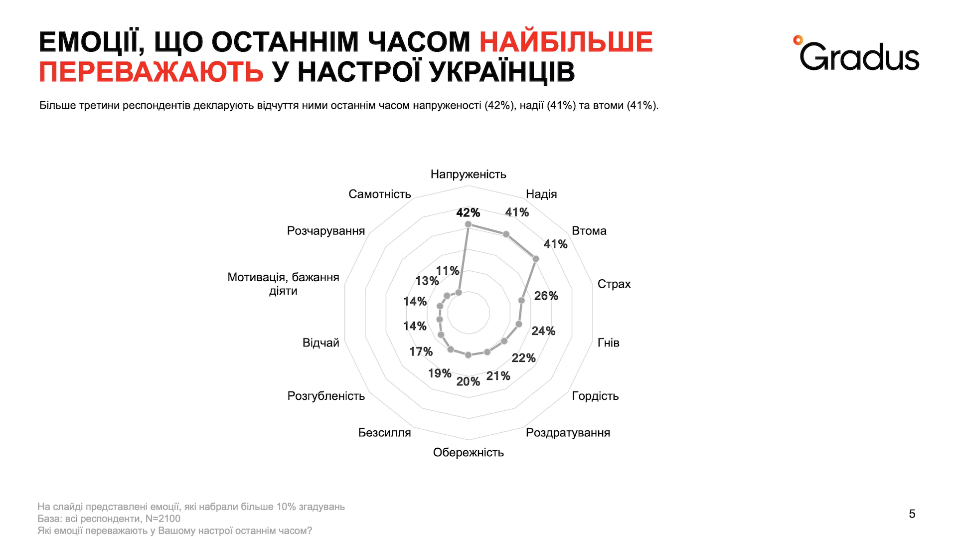 Батькам: Стрес від війни: хто потребує допомоги?