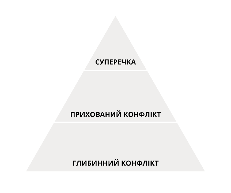 Вчителям: Як не забанити всіх у батьківському чаті: інструкція для подолання конфліктів