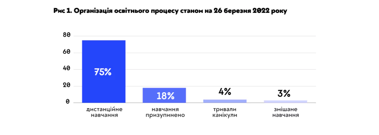 Вчителям: Як рік війни вплинув на українські школи: велике дослідження