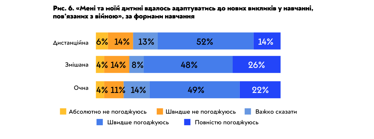 Вчителям: Як рік війни вплинув на українські школи: велике дослідження