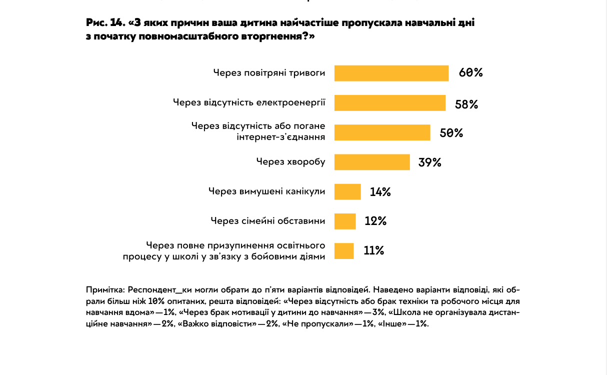 Вчителям: Як рік війни вплинув на українські школи: велике дослідження