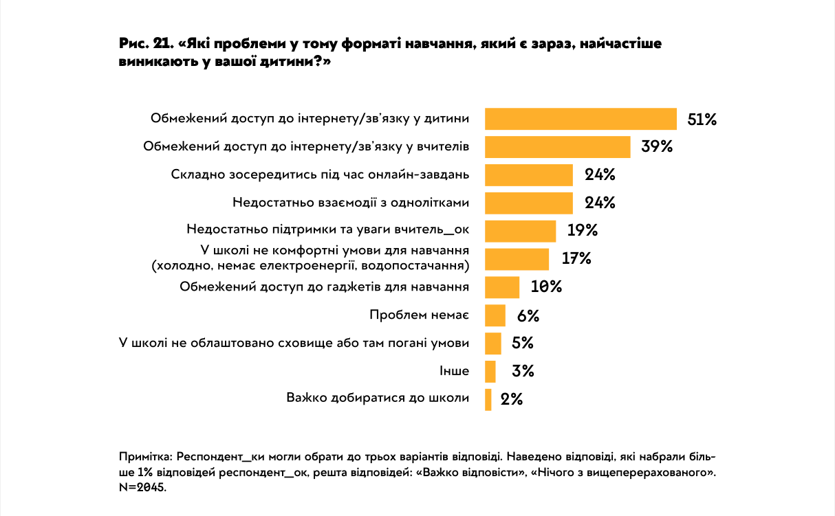 Вчителям: Як рік війни вплинув на українські школи: велике дослідження