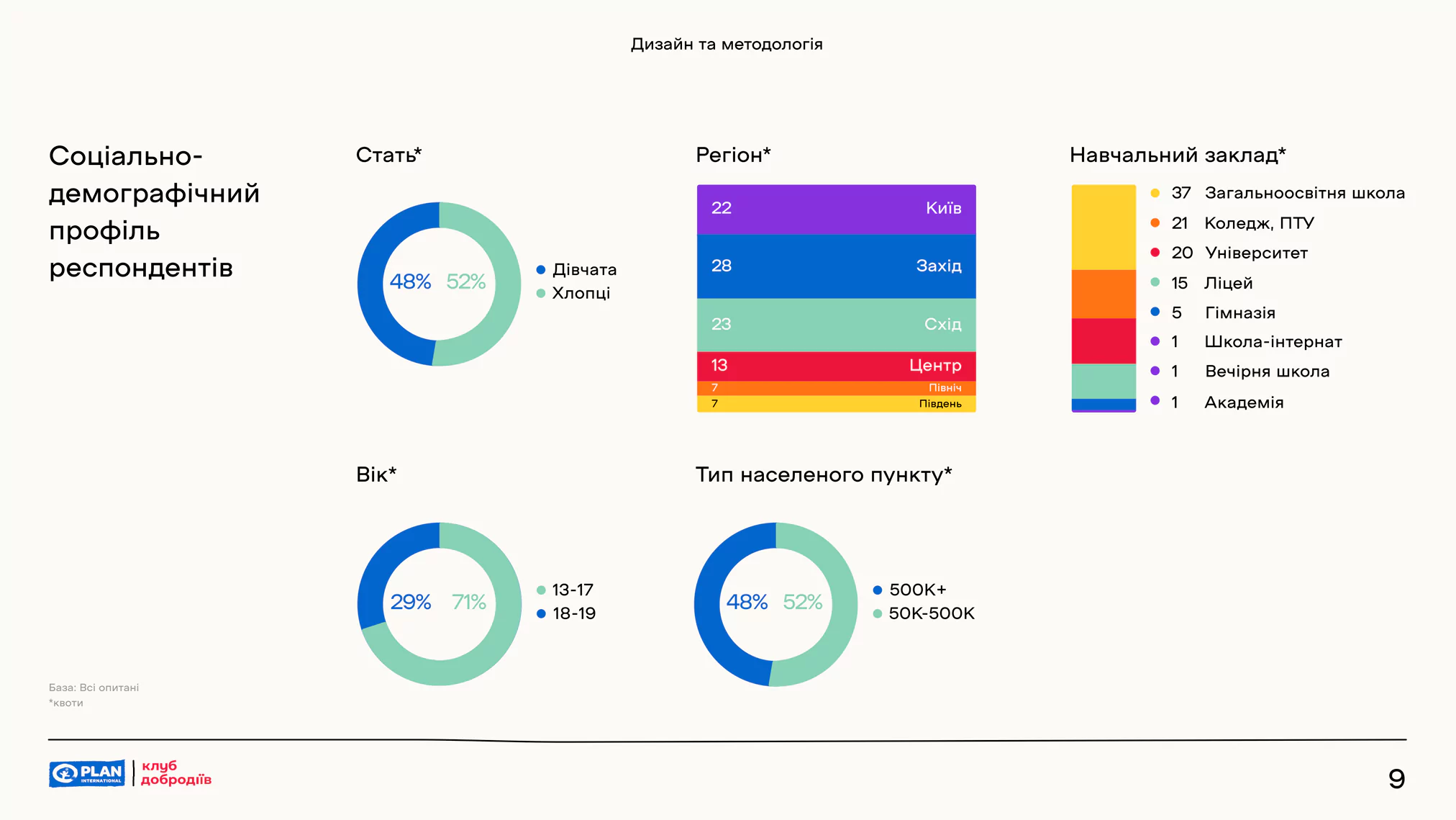 Батькам: Чим українські підлітки особливі: велике дослідження тинейджерів під час війни