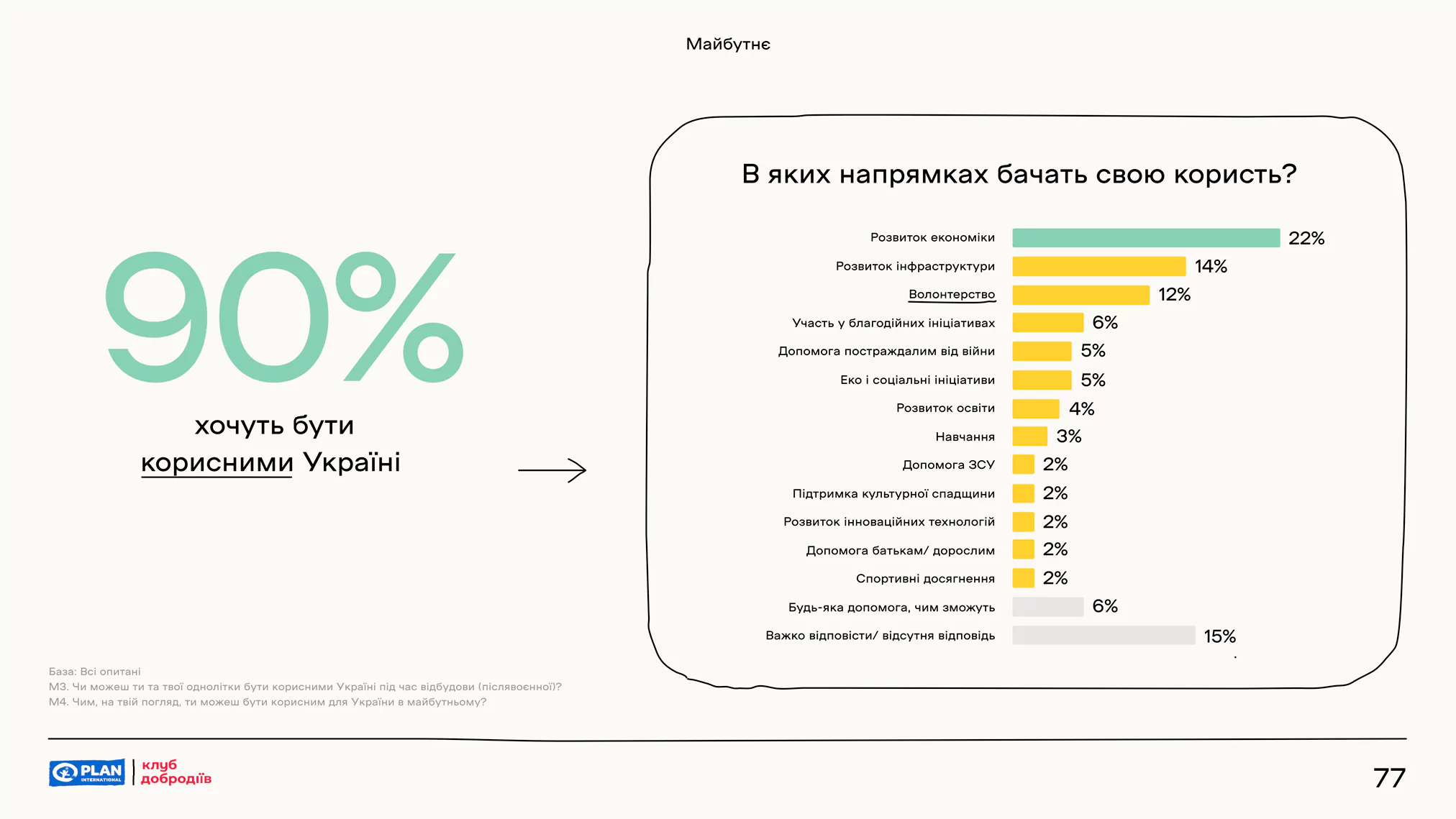 Батькам: Чим українські підлітки особливі: велике дослідження тинейджерів під час війни