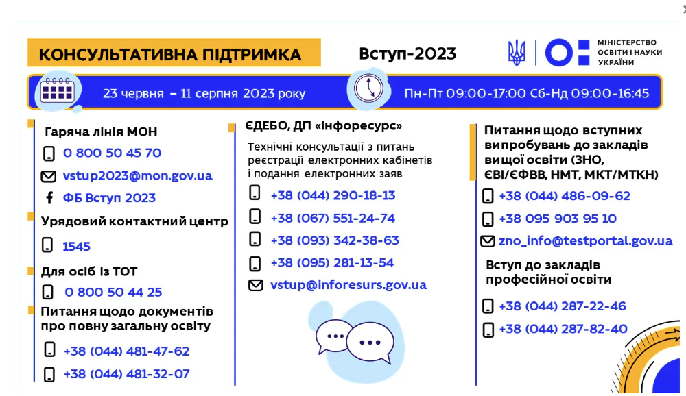 Новини: Куди звертатися із запитаннями з приводу вступу: гаряча лінія МОН