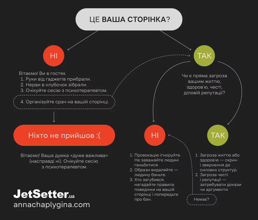 Вчителям: Хейт у соцмережах — те саме, що матюки на паркані: чому Facebook став таким токсичним?