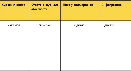 Вчителям: Ставимо цілі, надихаємось читанням: перший урок нового навчального року