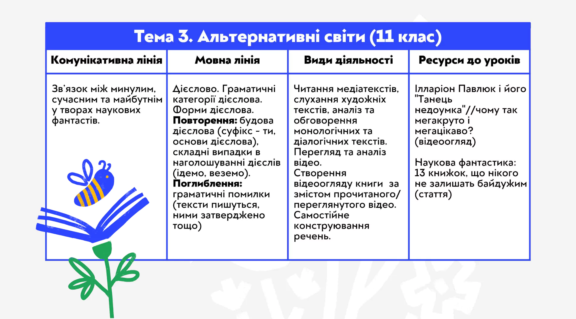 Вчителям: Профільна старша школа майбутнього: якою вона буде?