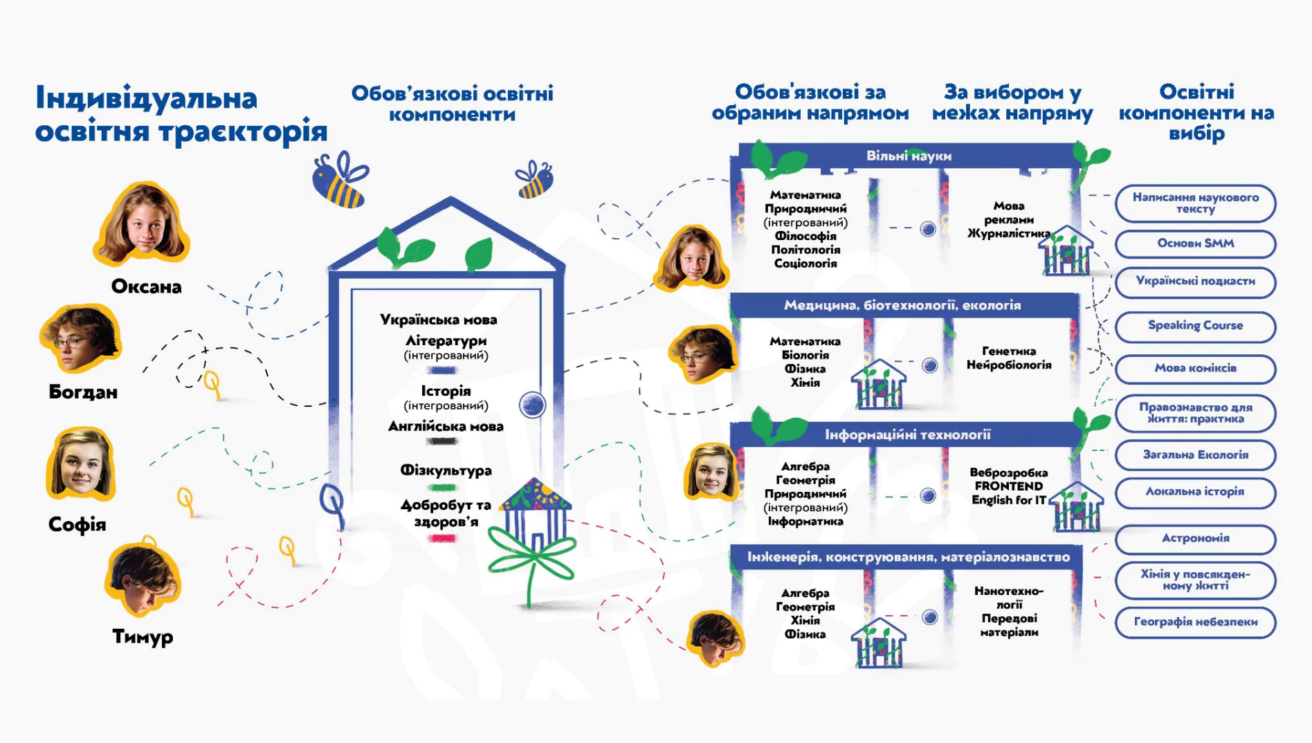 Вчителям: Профільна старша школа майбутнього: якою вона буде?