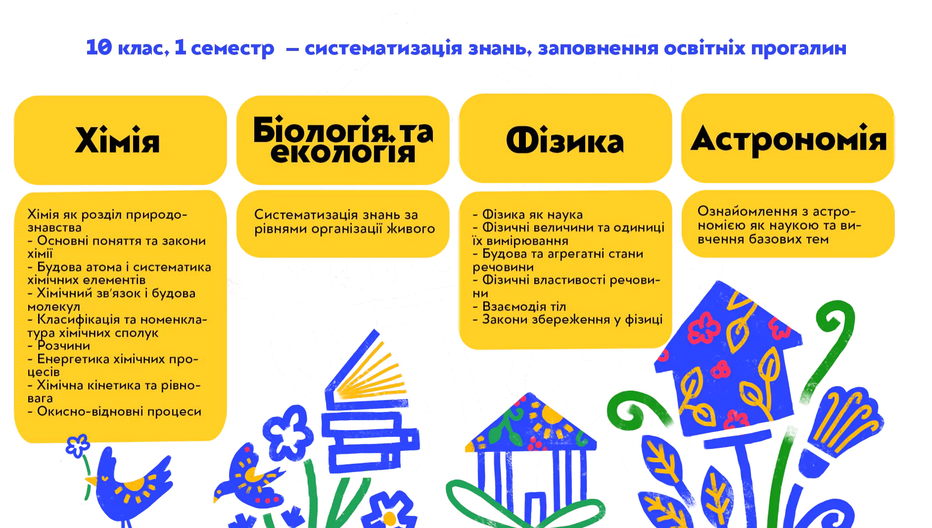 Вчителям: Профільна старша школа майбутнього: якою вона буде?