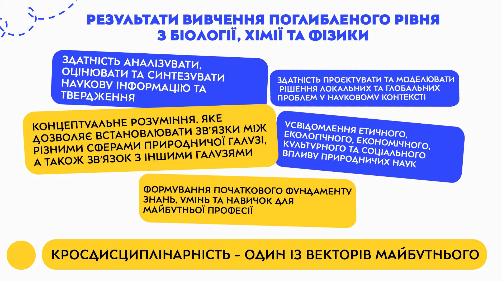 Вчителям: Профільна старша школа майбутнього: якою вона буде?