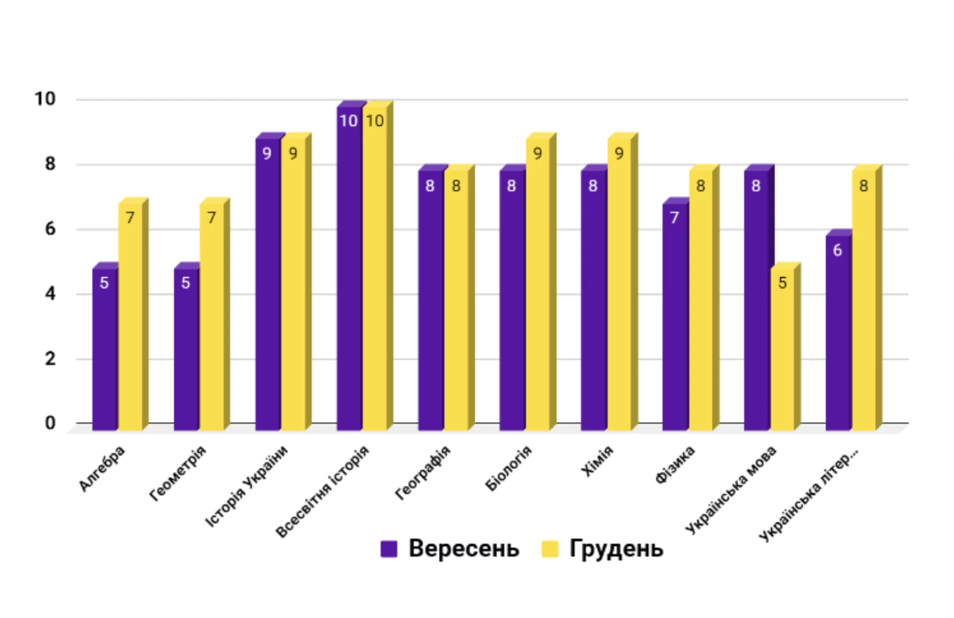 Вчителям: Календарне планування та подолання освітніх втрат: як встигнути все?
