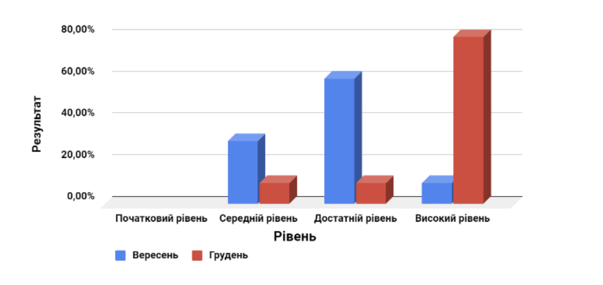 Вчителям: Календарне планування та подолання освітніх втрат: як встигнути все?