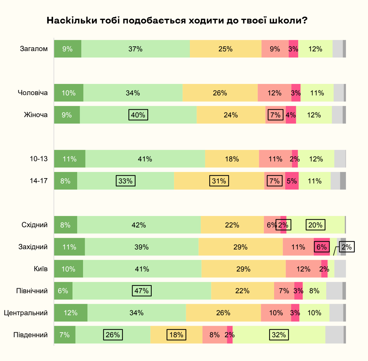 Вчителям: Як війна змінила українських дітей? Разючі інсайти з дослідження «Індекс майбутнього»