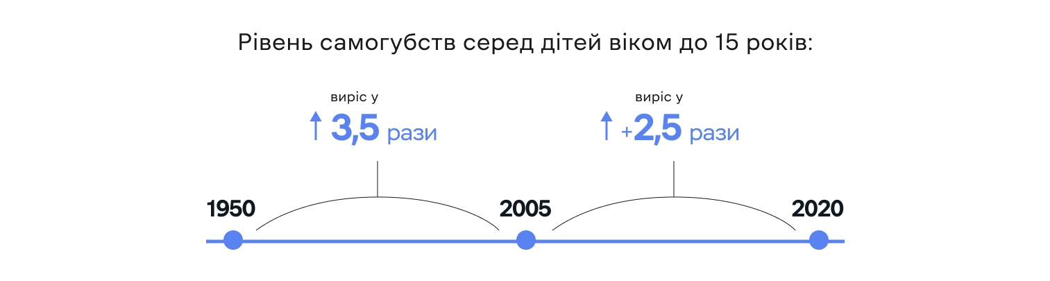 Батькам: Відправляйте дітей на вулицю: чому діти мають гратися без нагляду дорослих?
