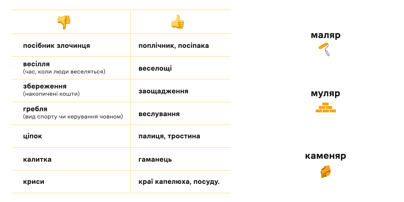 Батькам: Полюємо на росіянізми-хамелеони: словник вишуканої української