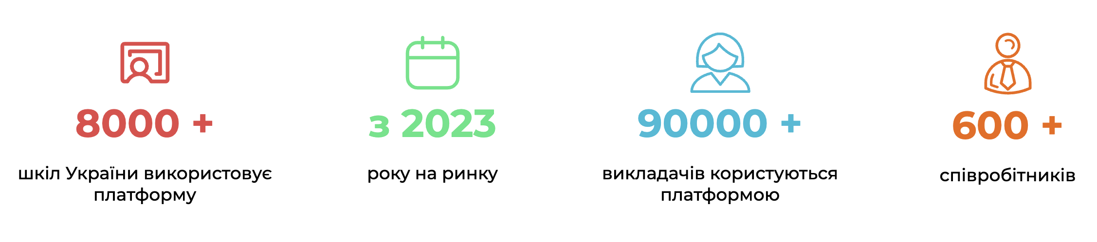 Вчителям: Учні сидять у смартфонах на уроках? Це треба використати: освітні ресурси для вчителів