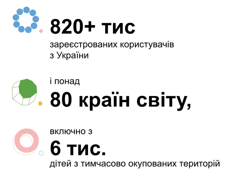 Вчителям: Проєкти сили української освіти: Освіторія святкує 11-річчя