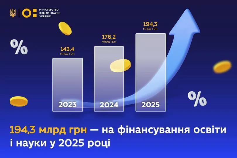 Новини: У Держбюджеті-2025 закладено рекордні інвестиції в освіту: на вищу освіту, НУШ, доплати вчителям, укриття