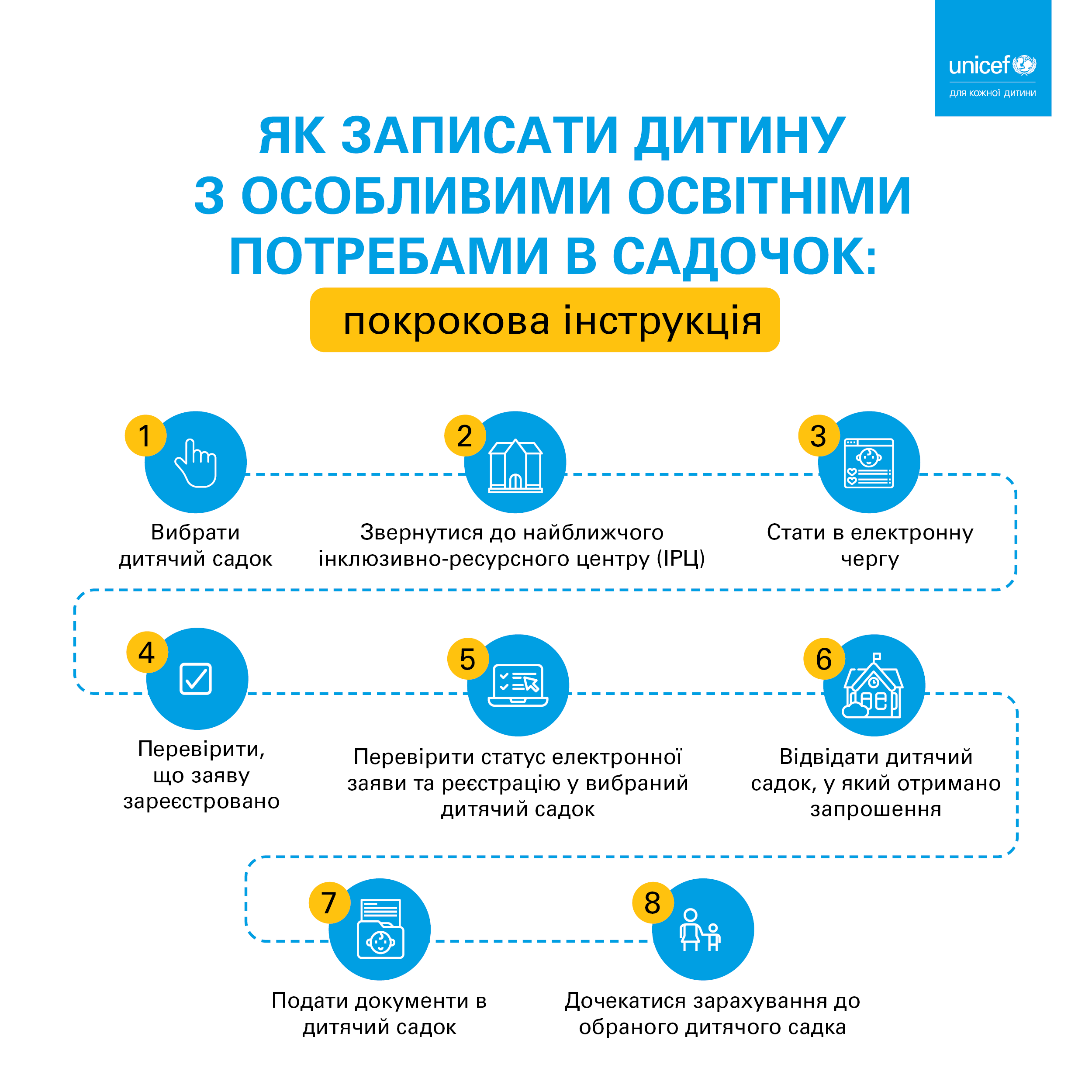 Новини: Як записати дитину з ООП в дитячий садок: покрокова інструкція