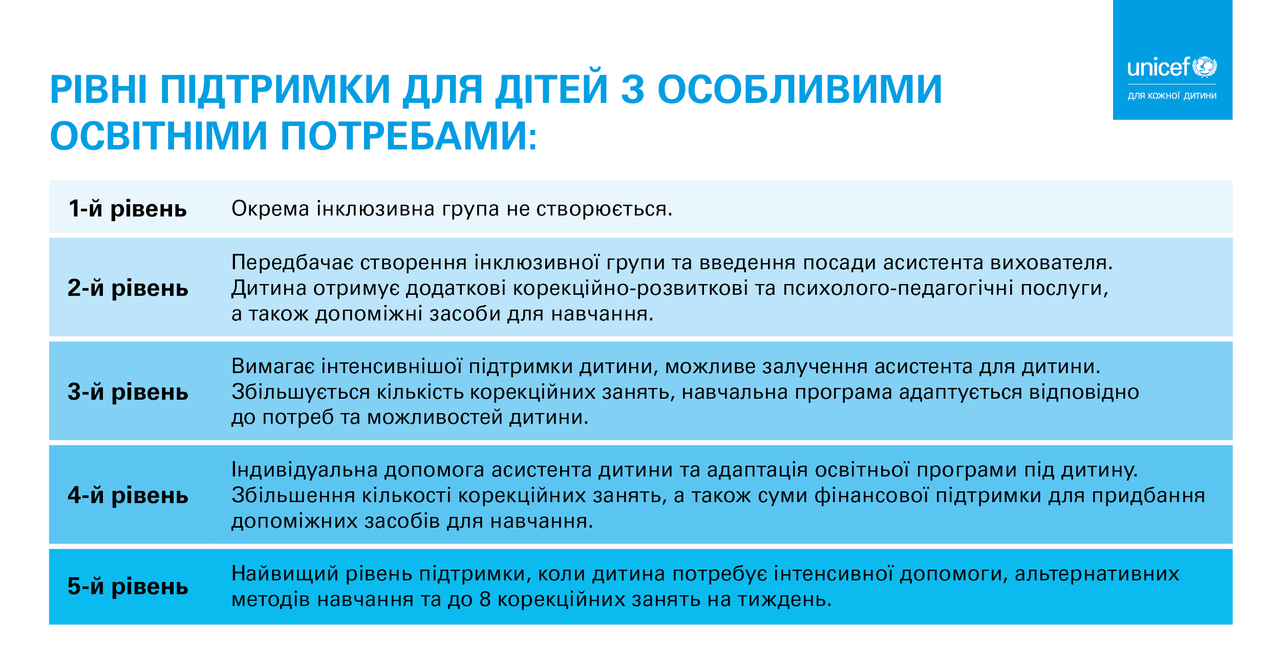 Новини: Як записати дитину з ООП в дитячий садок: покрокова інструкція