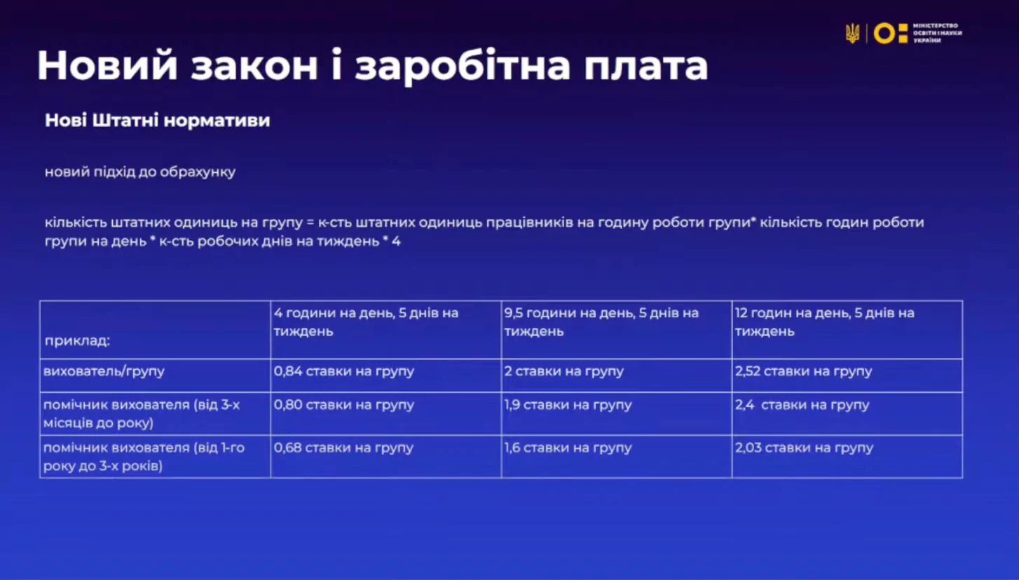 Вчителям: Чи стануть державні садочки доступними з 2025 року? Анастасія Коновалова — про новації дошкілля
