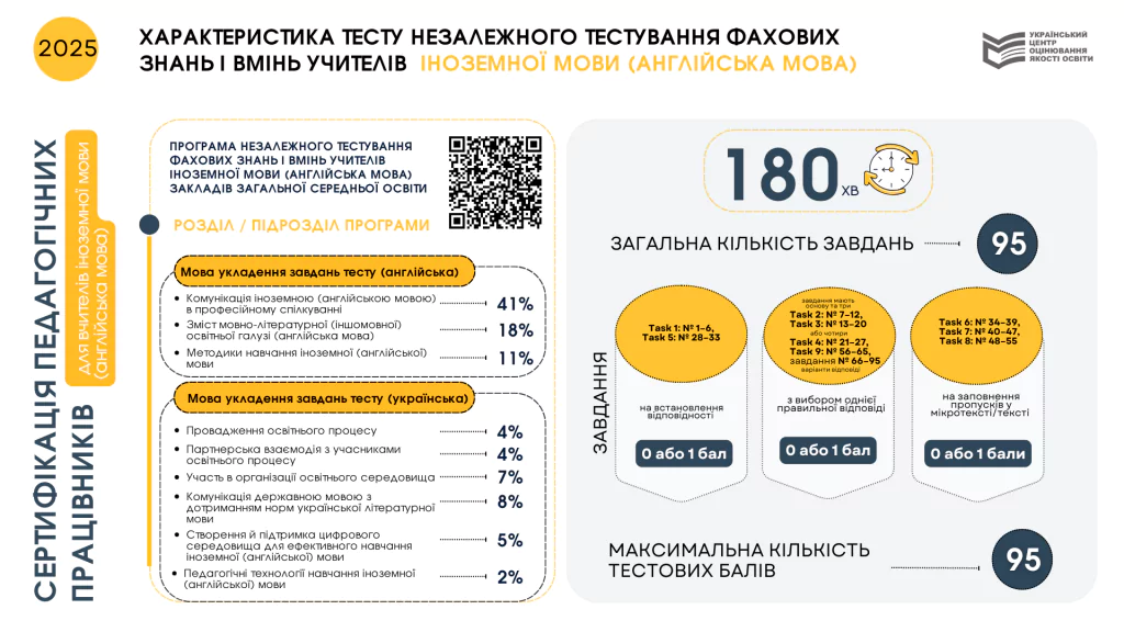 Новини: Сертифікація вчителів: яким буде тест для вчителів англійської
