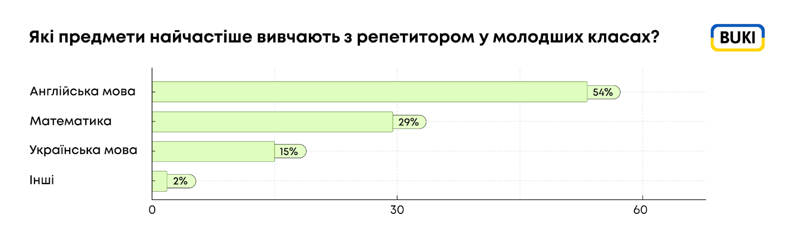 Вчителям: Репетиторство для молодших школярів: тренд чи необхідність?
