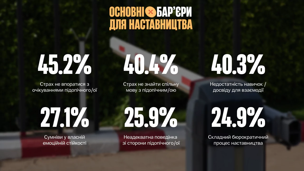 Новини: 67,6% українців вважають, що діти-сироти можуть становити загрозу для суспільства — дослідження