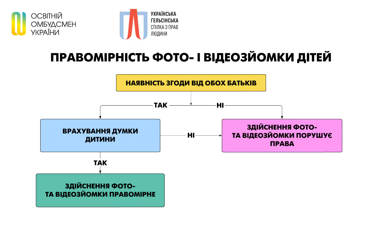 Вчителям: Фотозвіти в українських школах: бюрократичний звір чи інструмент мотивації?