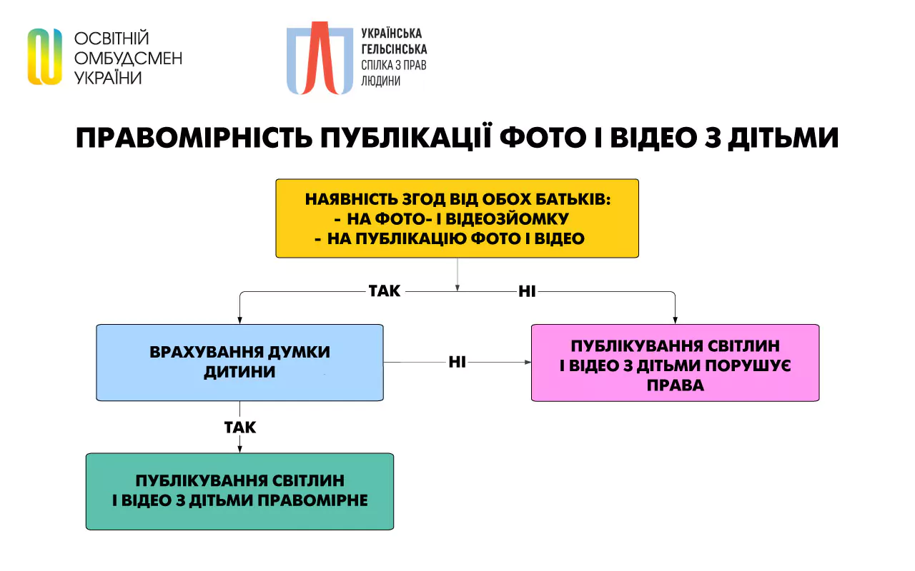 Вчителям: Фотозвіти в українських школах: бюрократичний звір чи інструмент мотивації?